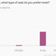 Image for article titled The more people fly, the more they prefer the aisle seat